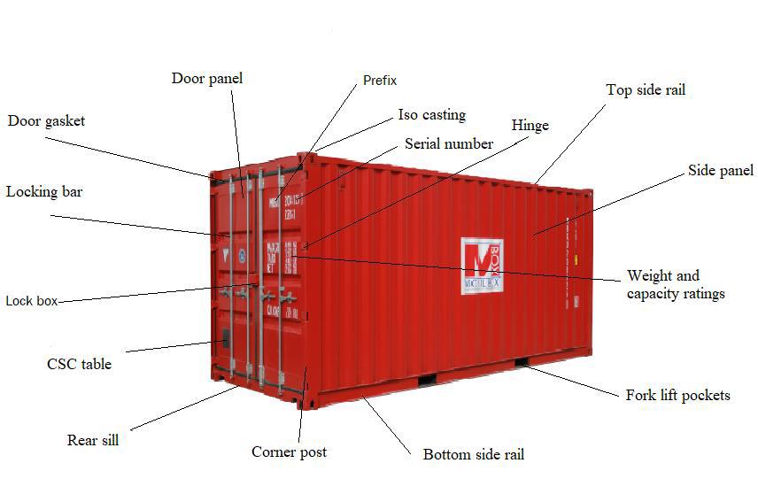 Storage container parts